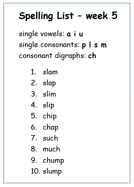 Powerful Vowels - Word Chains